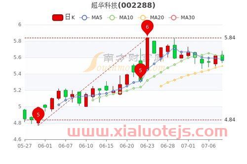 银江技术股吧