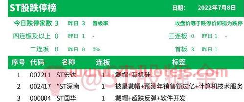 2022年即将摘帽的st股有哪些