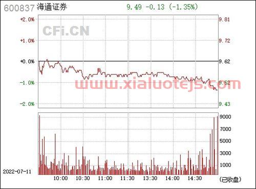 海通证券销户