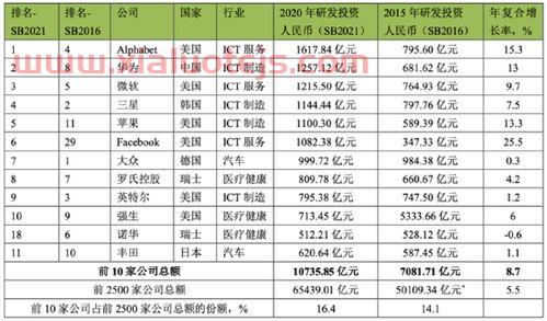东方电气年报