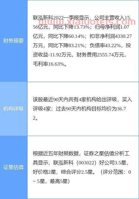 联泓新科股吧