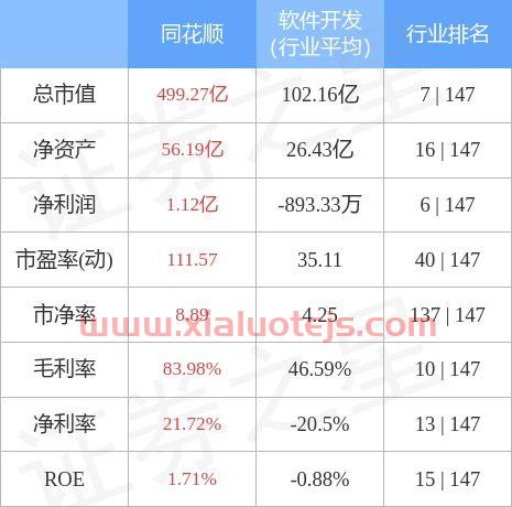 同花顺炒股票