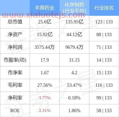 丰源药业