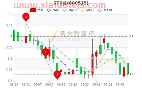 st国医股吧