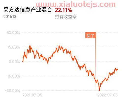 基金走势*消息