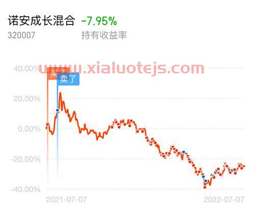 320007诺安成长基金净值