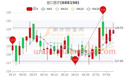 600276恒瑞医药股票股吧