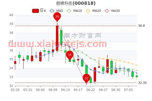 航锦科技 股吧