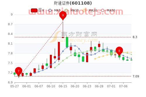 先进数通股票股吧