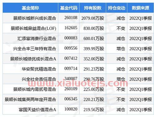 景顺长城基金最近为什么总跌