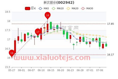 002758浙农股份股吧