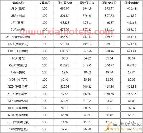 中间价汇率