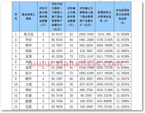 银河证券万一免五