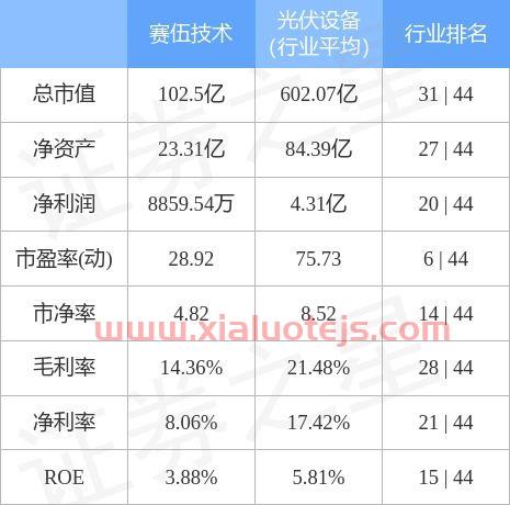 赛伍技术
