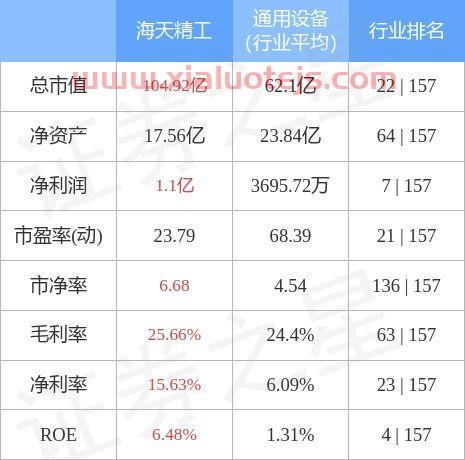 海天精工