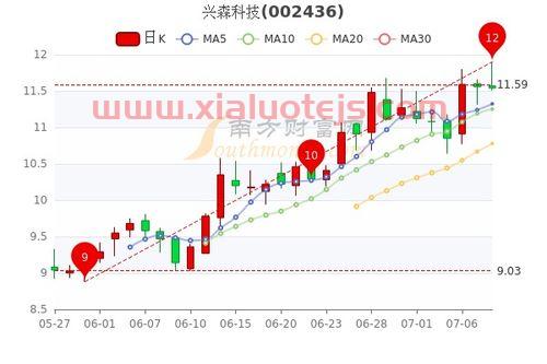隆华科技股股票