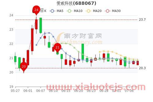 华塑股份*消息