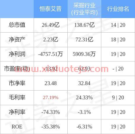 恒泰证券股票代码
