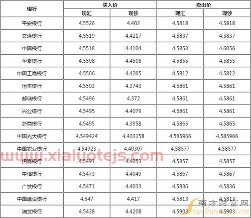 澳大利亚元汇率