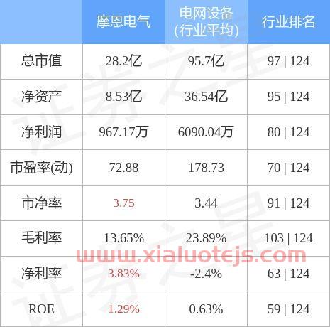 摩恩电气