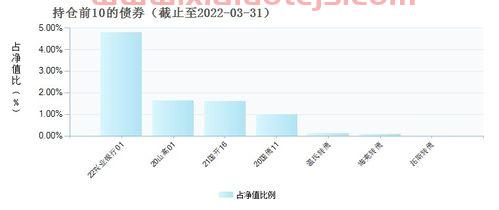 320007基金净值查询
