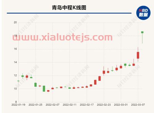中冶股票601816