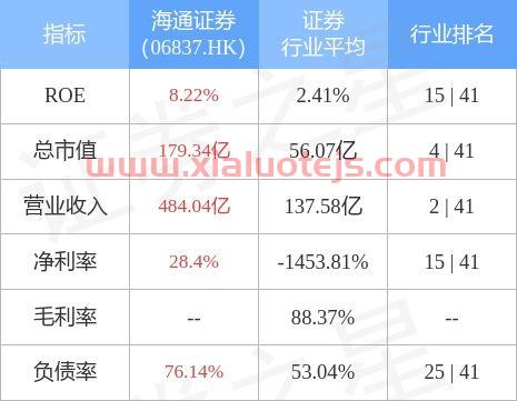 海通证券股票股吧