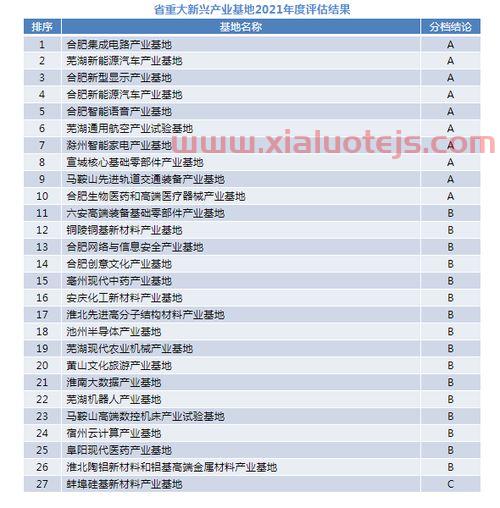 七大新兴产业