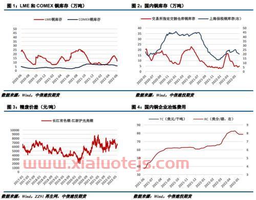 期货模拟软件手机