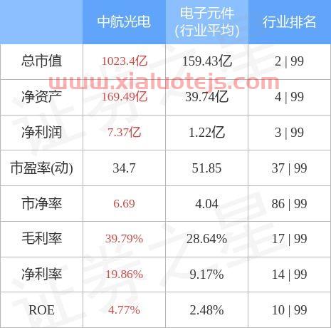 中航光电002179股吧