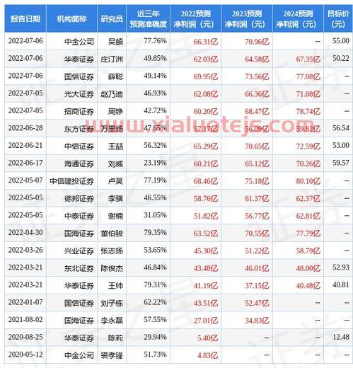 万联证券官方网站