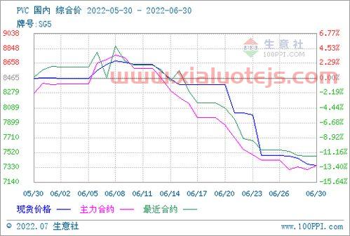 pvc期货价格实时行情