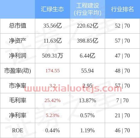 汇绿生态股吧