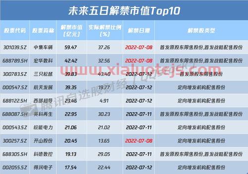 中远海运股票601919