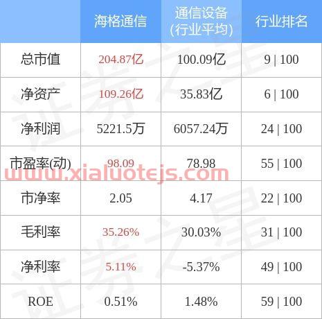 海格通信股票股吧
