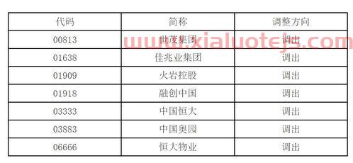 港股通标的股票