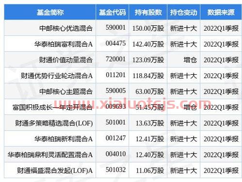 中邮核心成长基金