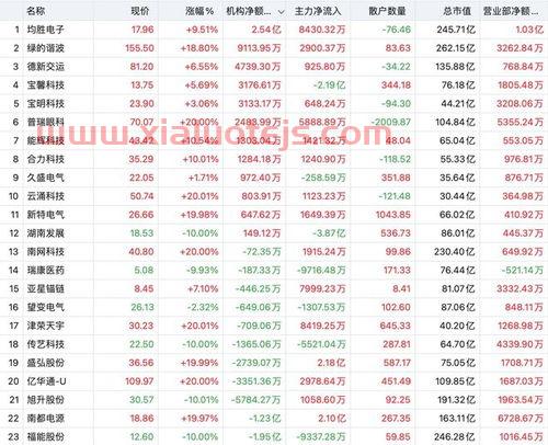 亿华通股票股吧