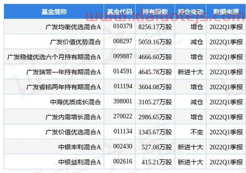广发官方网站