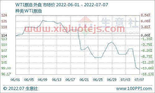 美国原油期货实时行情