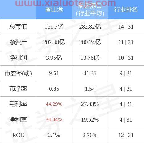 唐山港股票