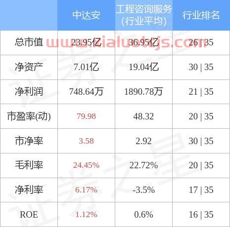 中达安股票股吧
