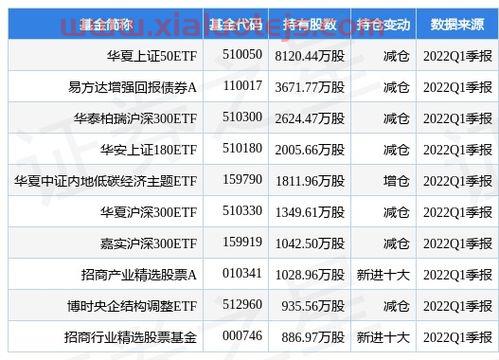 华夏上证50