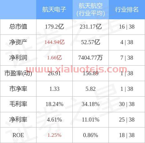 600879航天电子
