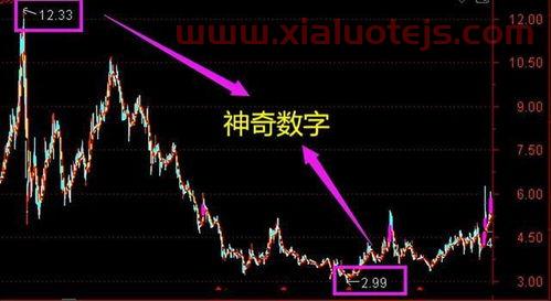 云天化股票股吧