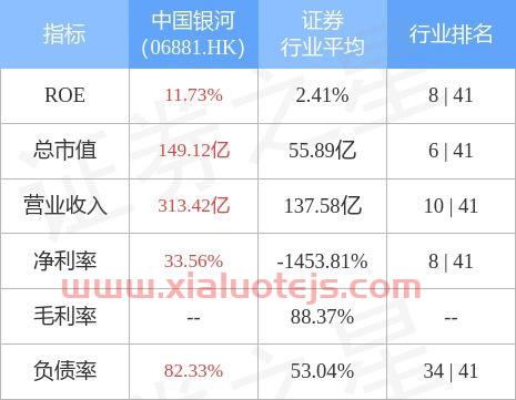 a股关注度排名