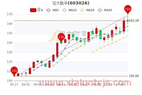 000159国际实业股吧