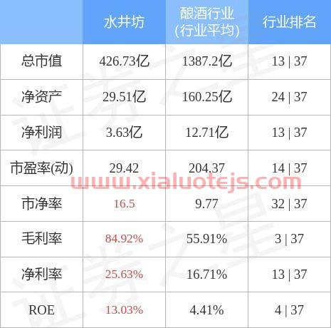 水井坊股票近期的走势分析