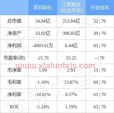 002663普邦股份股吧