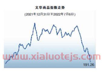 伦敦铜期货行情